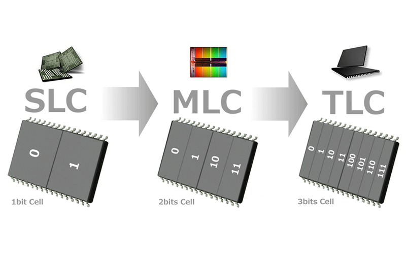 Nên lựa chọn loại ổ cứng ssd nào? Mẫu ổ cứng ưa chuộng nhất hiện nay